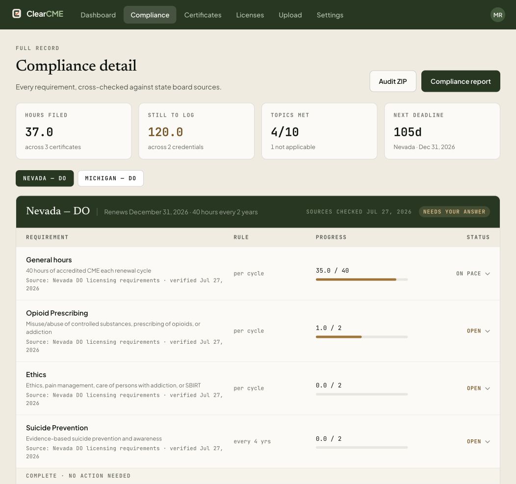 ClearCME’s live compliance view, showing license requirements, credit progress, and audit export controls.